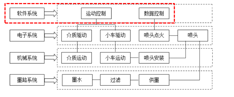 uv打印機(jī),鞋子打印機(jī),紙箱無(wú)版印刷機(jī),uv彩印機(jī),uv打印機(jī)廠家,紙箱無(wú)版打印機(jī)，玩具印花機(jī)，巖板玻璃3D打印機(jī)，紙箱高速打印機(jī)，崗石uv打印機(jī)，玩具uv打印機(jī)，玻璃浮雕數(shù)碼印刷機(jī)，紙箱快速打印機(jī)，紙箱數(shù)碼打印機(jī)，崗石噴墨打印機(jī)，高落差打印機(jī)，3d圖案直噴機(jī)